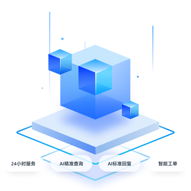 AI智能客服價值圖